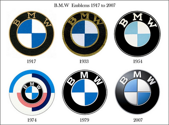 BMW. История Баварских Моторов